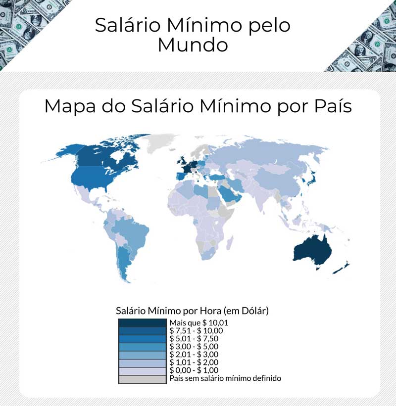 Qual é o maior salário mínimo do mundo?