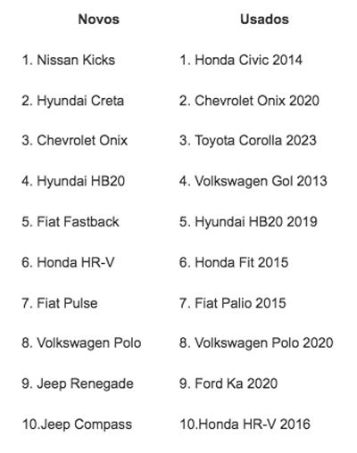 ranking dos carros