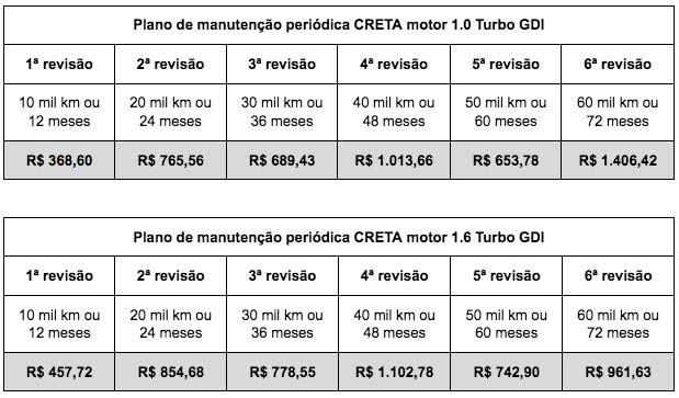 Novo Hyundai CRETA